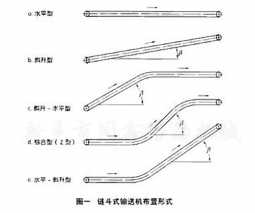 鏈斗式輸送機(鏈斗輸送機)產(chǎn)品的布置形式圖:同鑫振動機械