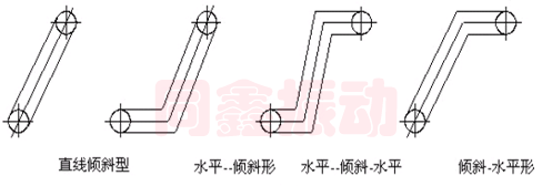 大傾角皮帶輸送機(jī)布置形式-同鑫振動(dòng)