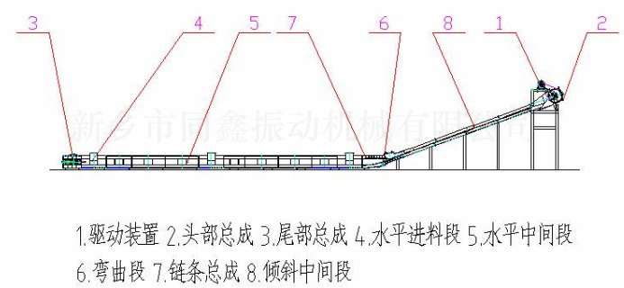 MC系列埋刮板輸送機產品外形結構參考圖：新鄉(xiāng)市同鑫振動機械