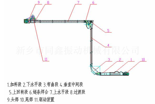 MZ系列埋刮板輸送機產品外形結構參考圖：新鄉(xiāng)市同鑫振動機械