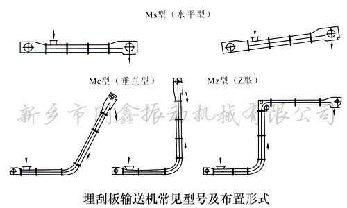 ΰݔ͙C(j)a(chn)Ʒʽ-l(xing)ͬ(dng)C(j)е